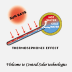 CENTRAL SOLAR WATER HEATER (What is Thermos phonic Effect)