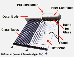 CENTRAL SOLAR WATER HEATER (FEATURES OF CENTRAL VACCUM TUBE COLLECTOR)